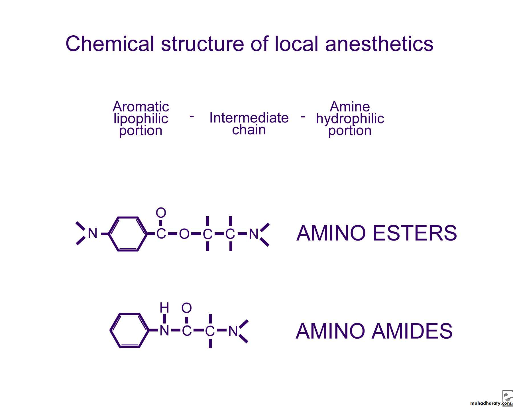 Practical Pharmacology