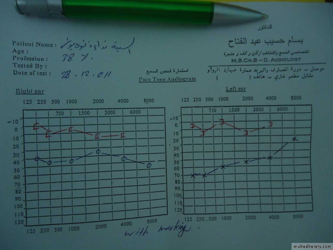 نماذج اسئلة عملي