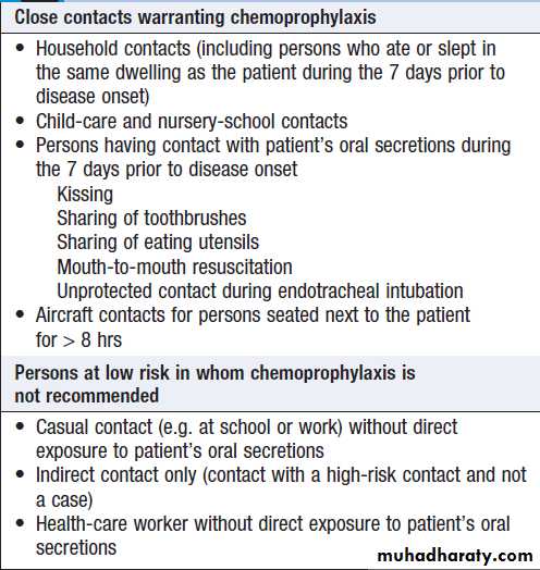Neurology