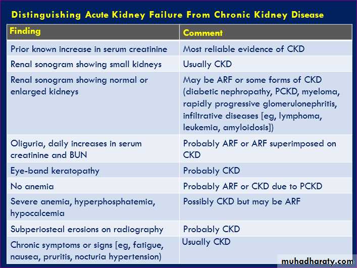 Renal