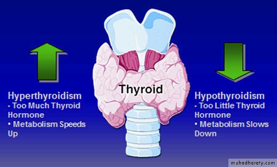 Thyroid disorders