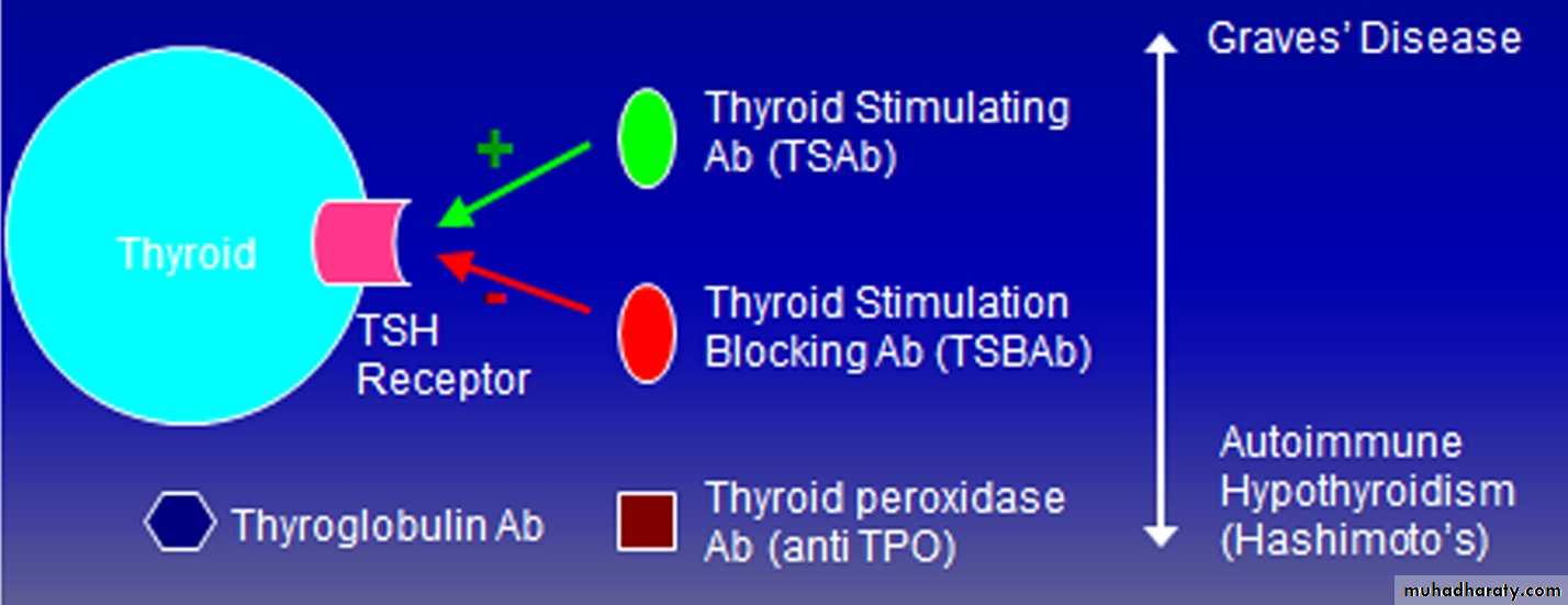 Thyroid disorders