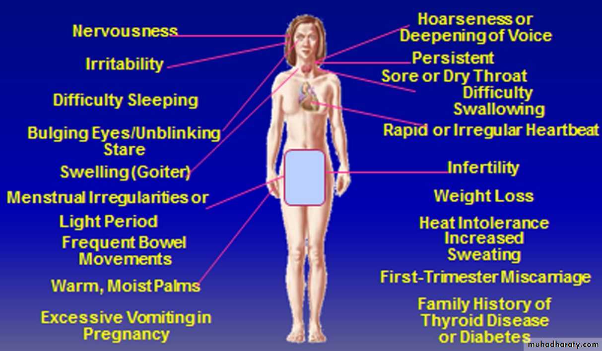 Thyroid disorders