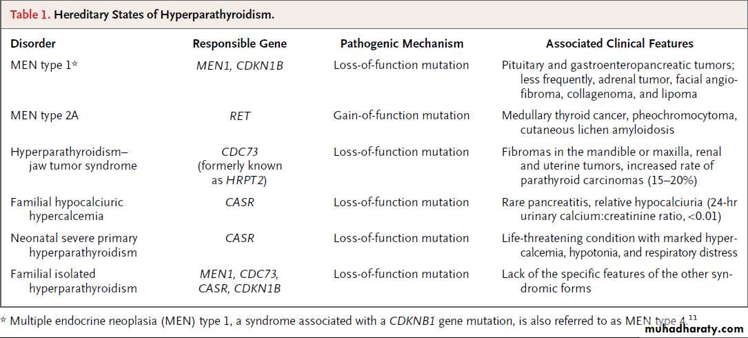 Endocrine