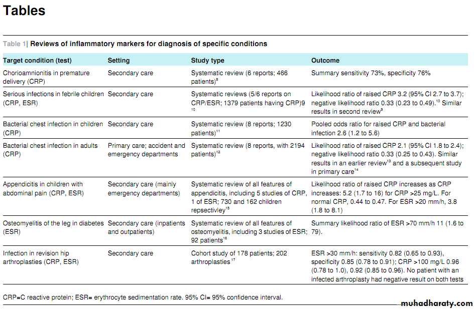 Rheumatology