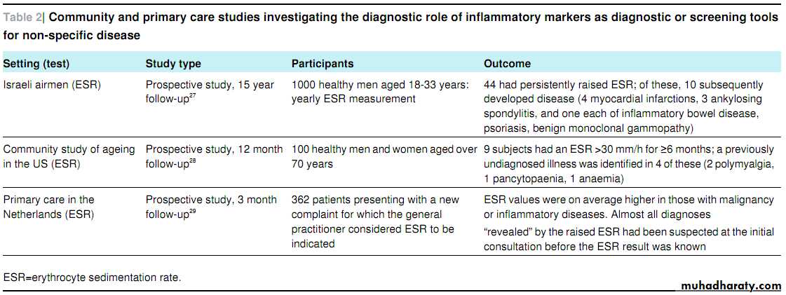 Rheumatology
