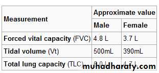 Rspiratory