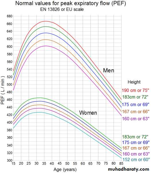Rspiratory
