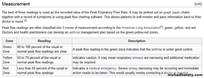 Rspiratory