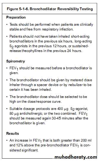 Rspiratory