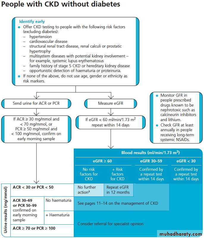 BMJ Learning