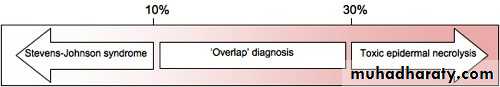 BMJ Learning