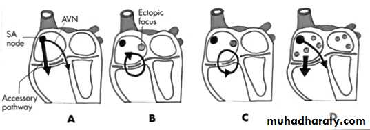 BMJ Learning