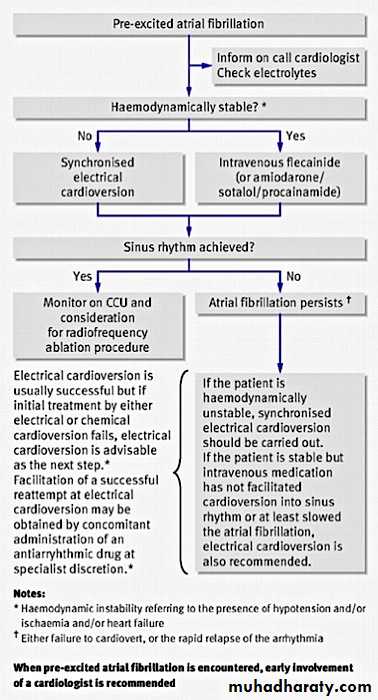 BMJ Learning