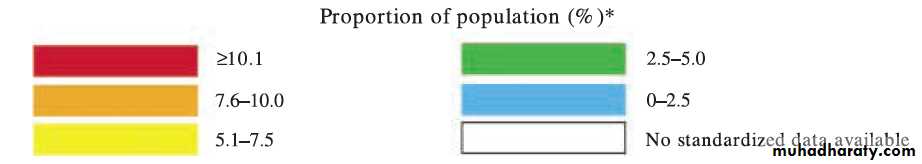 Respiratory