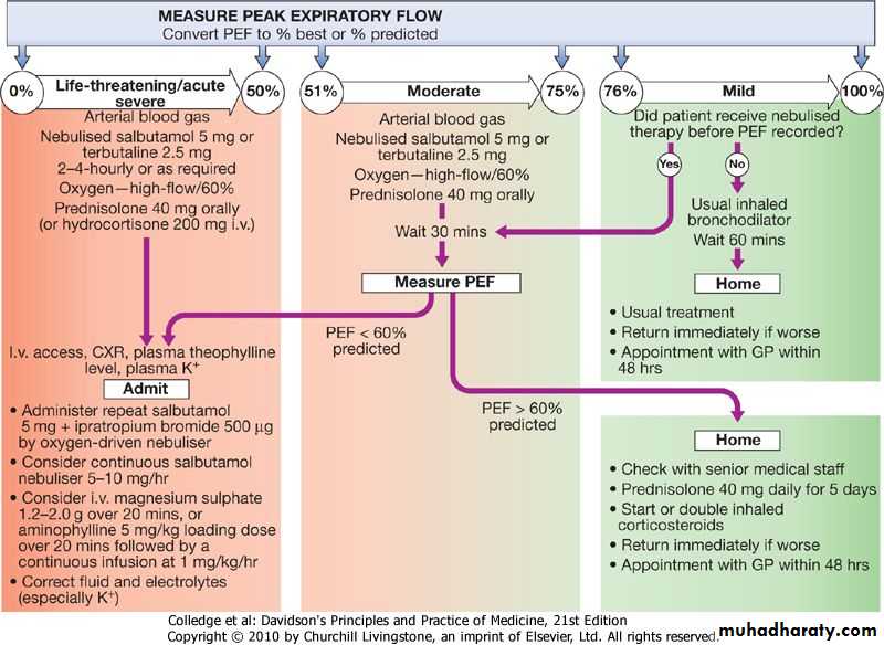 Respiratory
