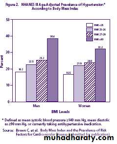 Endocrine