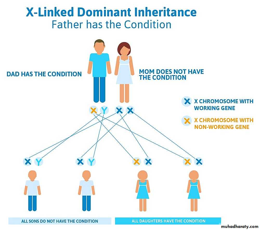 genetic