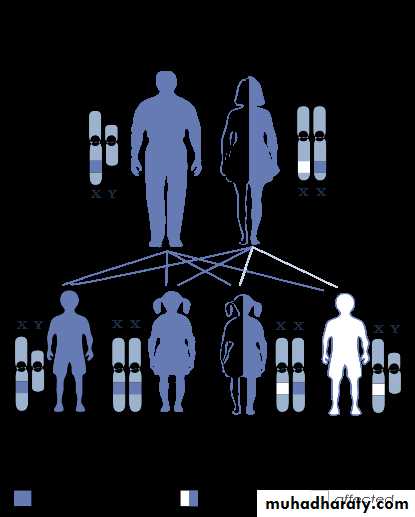 genetic