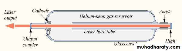 Laser means