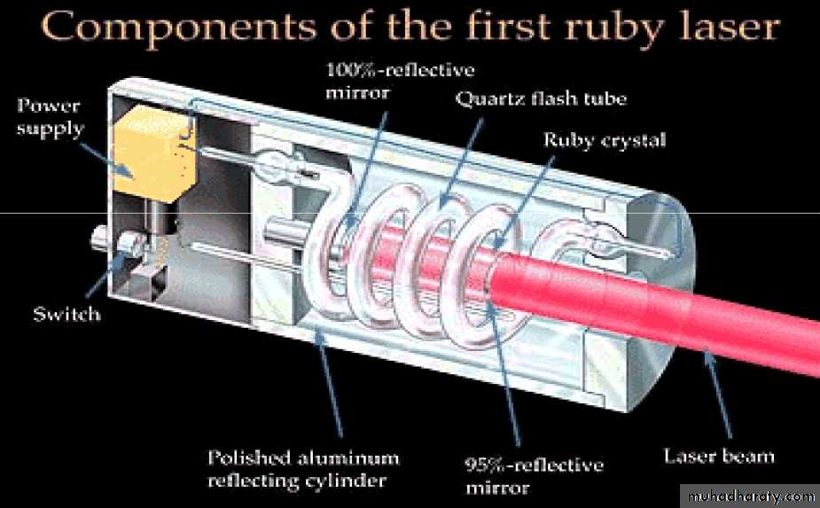 Laser means