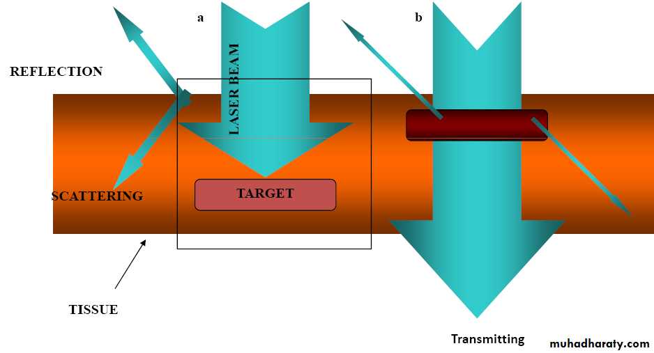 Laser means
