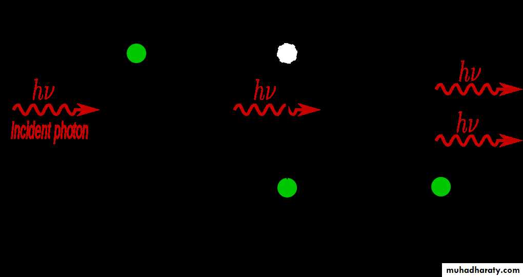 Laser means ppt