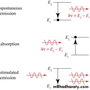 Laser means ppt