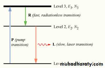 Laser means ppt