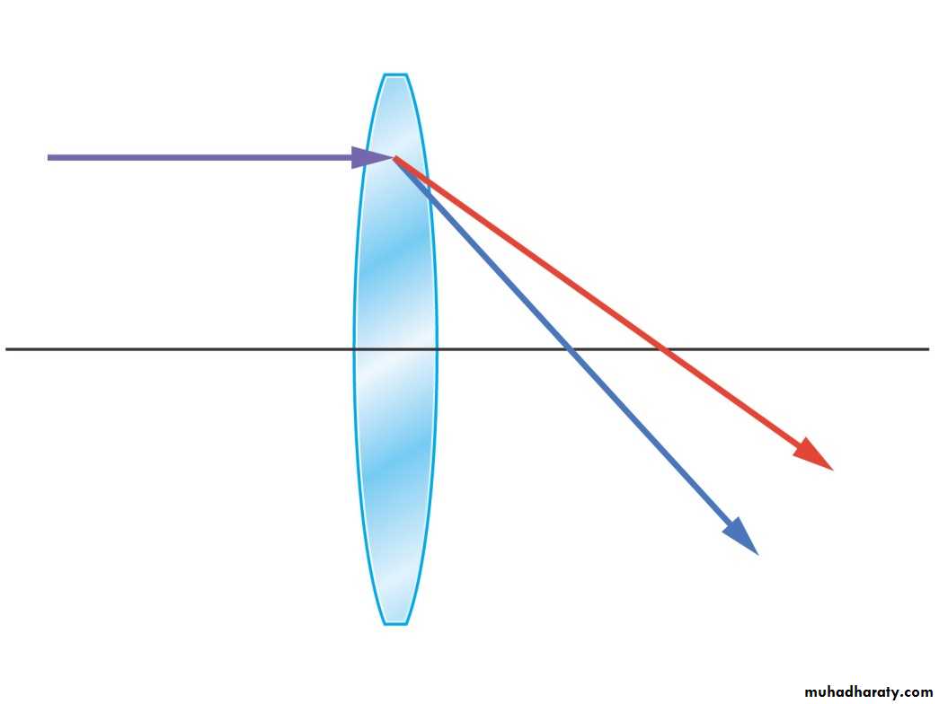 light in medicine and eye vision