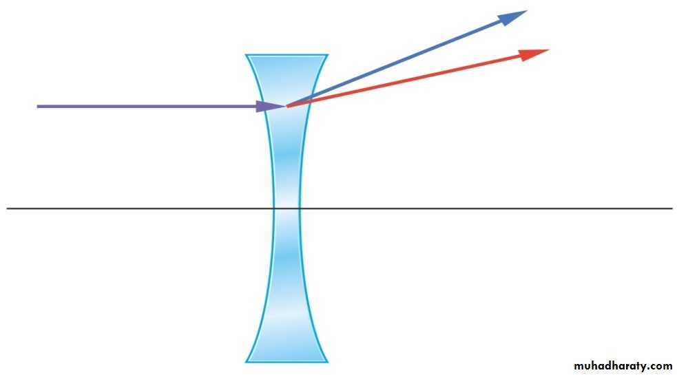 light in medicine and eye vision