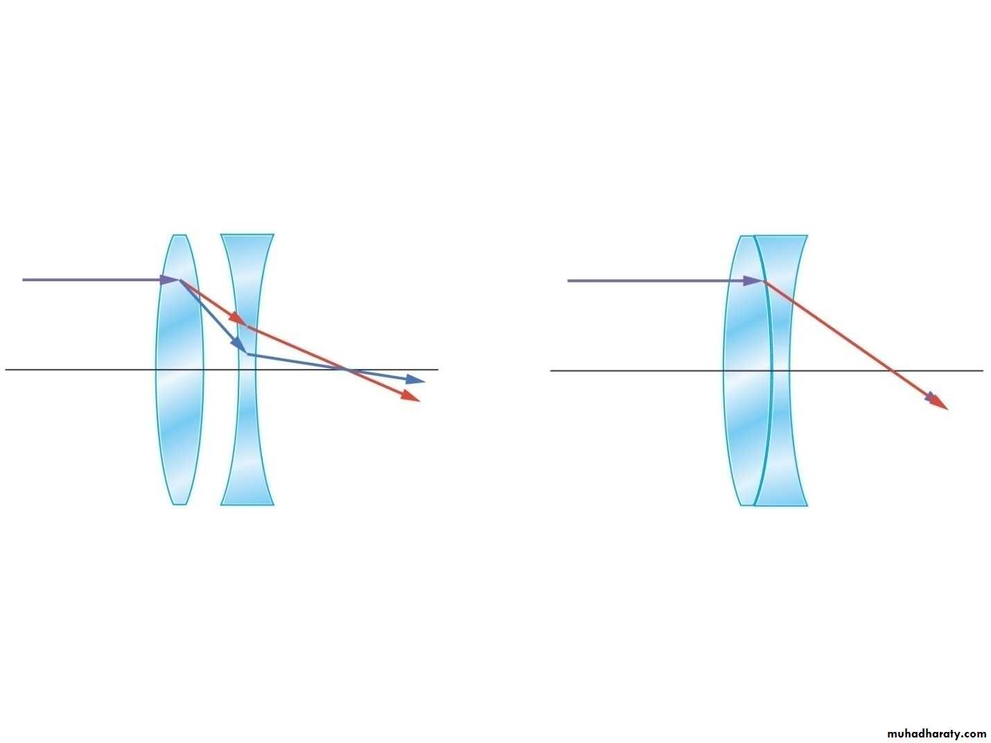 light in medicine and eye vision