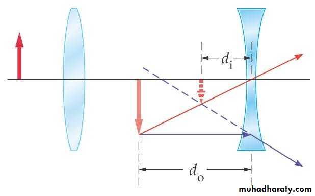 light in medicine and eye vision