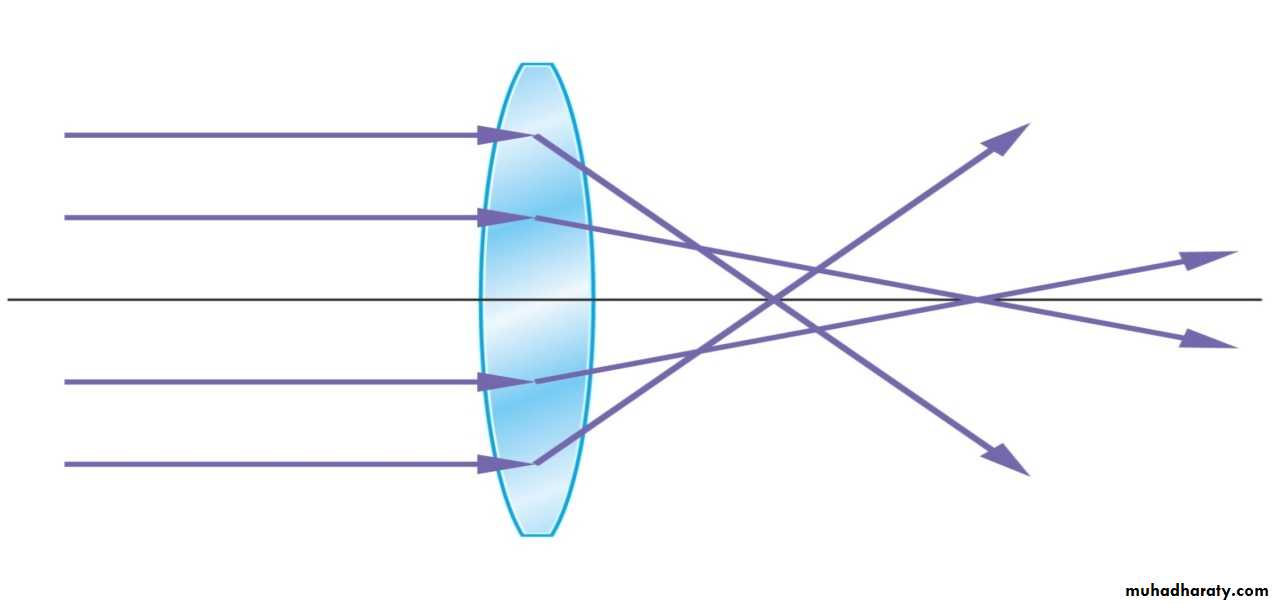 light in medicine and eye vision