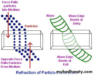 light in medicine and eye vision