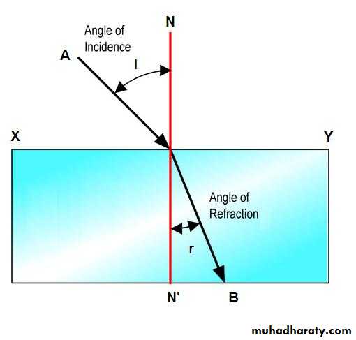 light in medicine and eye vision