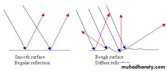 light in medicine and eye vision
