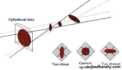 light in medicine and eye vision