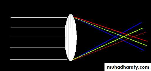 light in medicine and eye vision