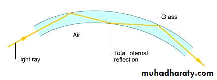light in medicine and eye vision