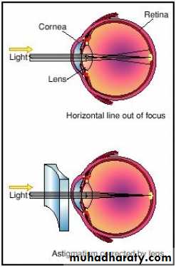light in medicine and eye vision