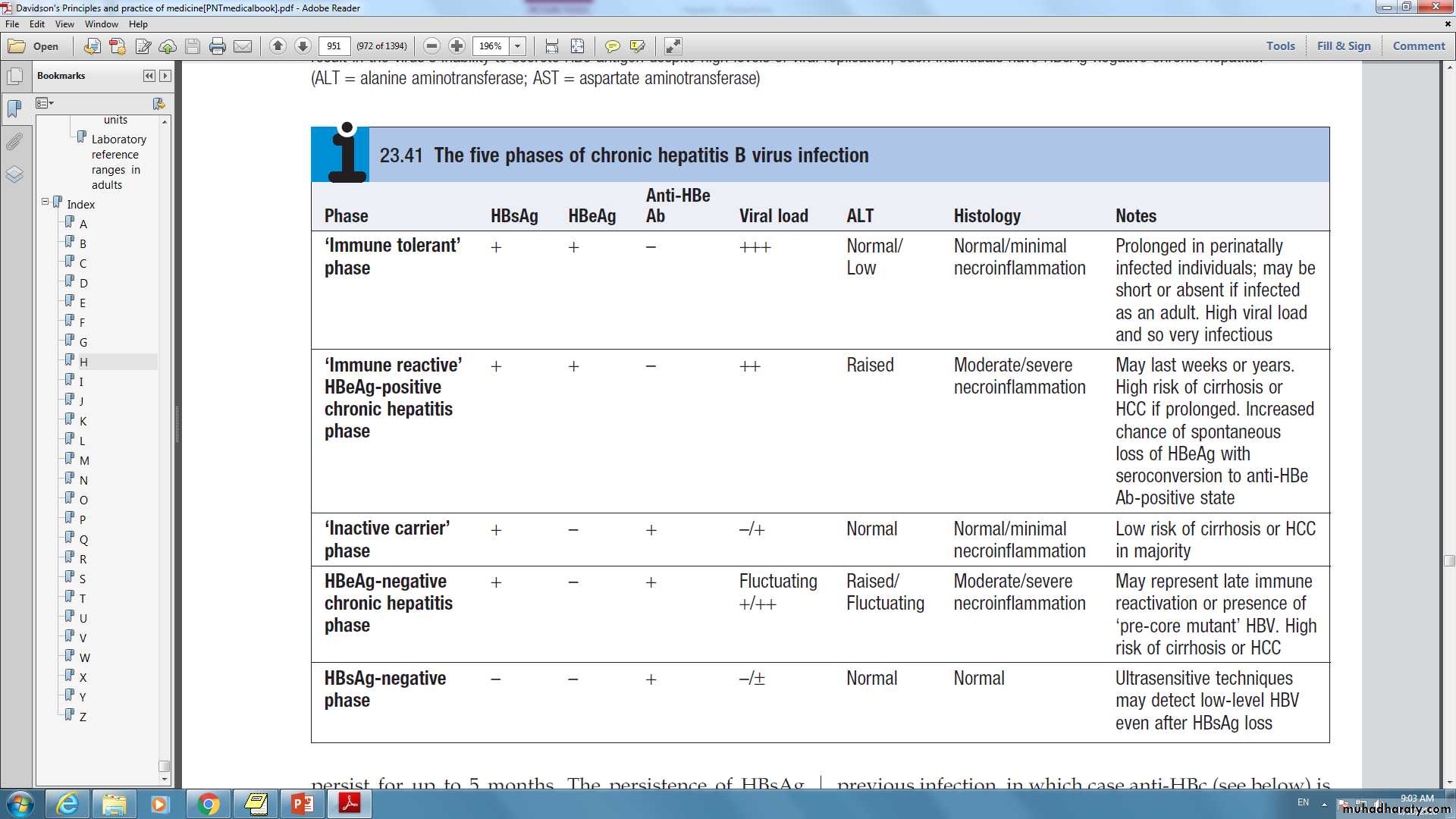 Viral Hepatitis