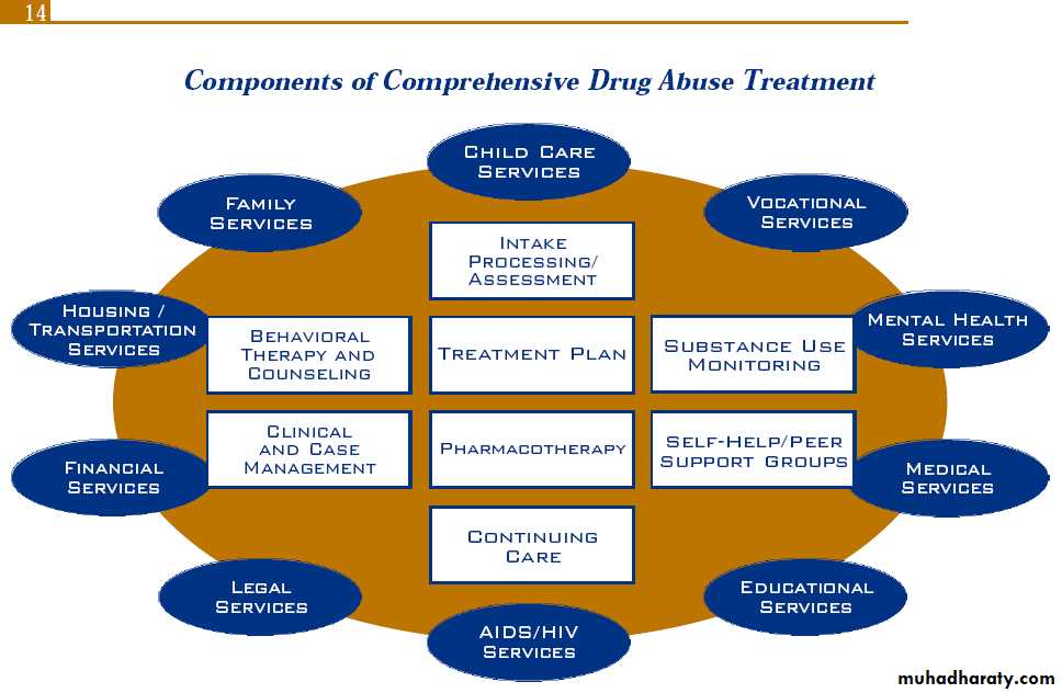 Substance related disorder 2