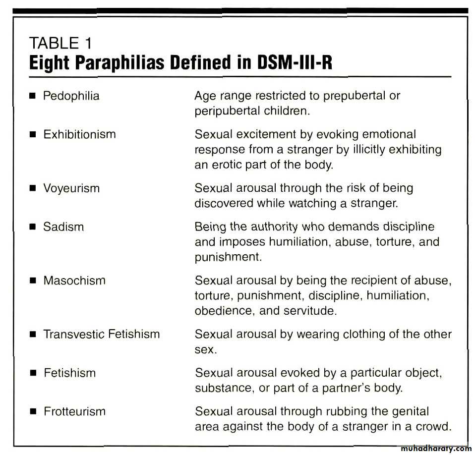 sexual disorders