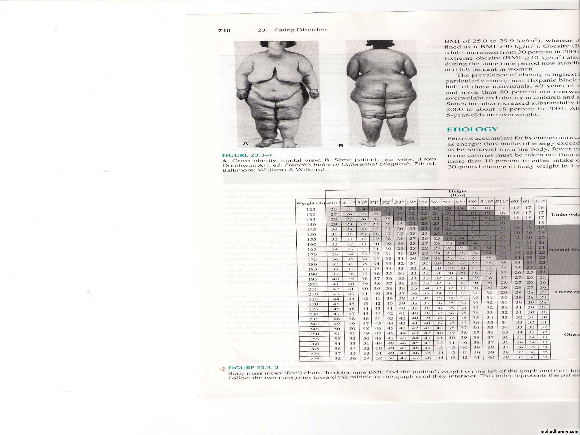 Eating Disorders