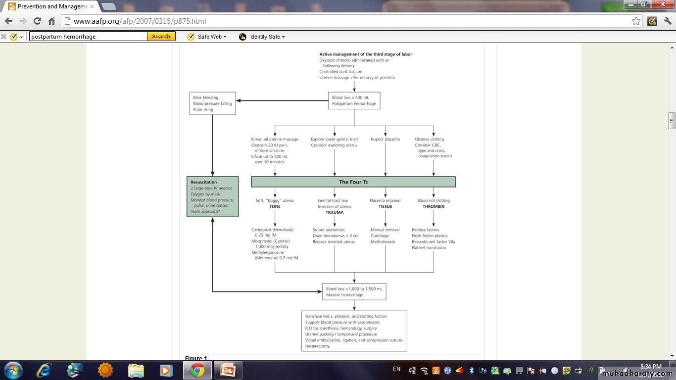 Abnormalities of the third stage of labor