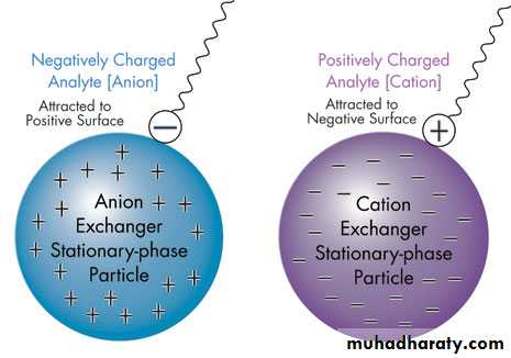 CHROMATOGRAPHY