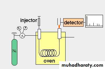 CHROMATOGRAPHY