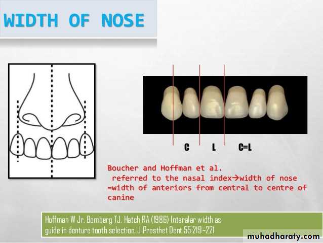 Teeth selection