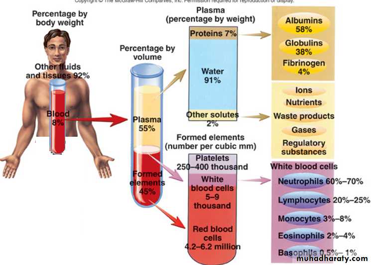 Blood sys